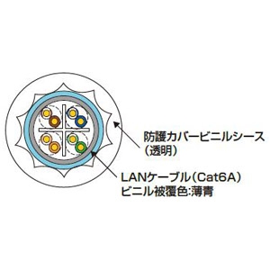 Abaniact 楽LANシースケーブル Cat6タイプ 長さ10m 先端保護キャップ付 楽LANシースケーブル Cat6タイプ 長さ10m 先端保護キャップ付 AW6A-100W-SL 画像2