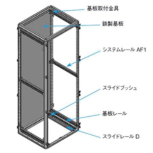 FCX-Z601216T (日東工業)｜盤内装用パーツ｜分電盤｜電材堂【公式】