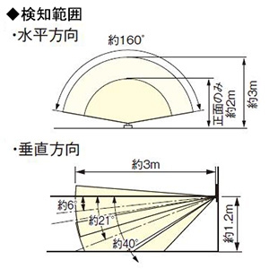 パナソニック 熱線センサ付自動スイッチ子器 《かってにスイッチ》 DC12V ブランクチップ付 マットグレー 熱線センサ付自動スイッチ子器 《かってにスイッチ》 DC12V ブランクチップ付 マットグレー WTA19119H 画像2