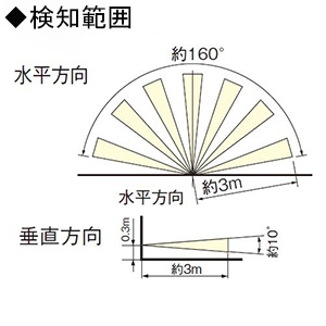 パナソニック 埋込熱線センサ付ナイトライト LED電球色 明るさセンサ・コンセント付 グレー 埋込熱線センサ付ナイトライト LED電球色 明るさセンサ・コンセント付 グレー WTL4065HK 画像2