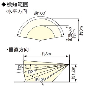 パナソニック 熱線センサ付自動スイッチ子器 《かってにスイッチ》 壁取付 DC12V ブランクチップ付 ウォームシルバー 熱線センサ付自動スイッチ子器 《かってにスイッチ》 壁取付 DC12V ブランクチップ付 ウォームシルバー WTX1911SK 画像2