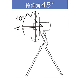 SF-45MS-1VP (スイデン)｜工場扇｜工具・作業用品｜電材堂【公式】