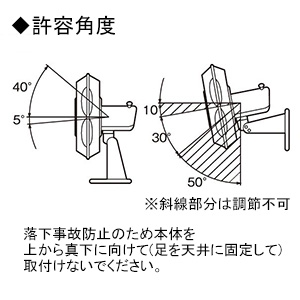 スイデン 工場扇 《スイファン》 全閉型 ウォールタイプ ハネ径45cm 無段変速式 アルミニウム製ハネ 100V 工場扇 《スイファン》 全閉型 ウォールタイプ ハネ径45cm 無段変速式 アルミニウム製ハネ 100V SF-45MV-1VA 画像3