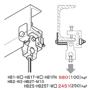 ネグロス電工 【販売終了】HB吊り金具用補強金具 みぞ形鋼用 150×75 電気亜鉛めっき HB吊り金具用補強金具 みぞ形鋼用 150×75 電気亜鉛めっき HBRC150 画像2