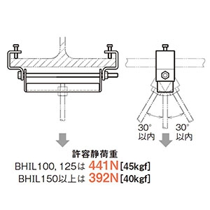 ネグロス電工 【販売終了】H形鋼用吊りボルト支持金具 W3/8・M10 フランジ幅250mm フランジ厚4〜20mm 電気亜鉛めっき H形鋼用吊りボルト支持金具 W3/8・M10 フランジ幅250mm フランジ厚4〜20mm 電気亜鉛めっき BHIL250 画像2