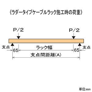 ネグロス電工 【在庫限り】【ケース販売特価 4個セット】吊りサポート用短尺ハンガー 《ワールドダクター&#174;》 D1タイプ ケーブルラック幅900mm 高耐食性めっき鋼板 【ケース販売特価 4個セット】吊りサポート用短尺ハンガー 《ワールドダクター&#174;》 D1タイプ ケーブルラック幅900mm 高耐食性めっき鋼板 SD-D1T110_set 画像2