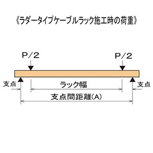 SD-D1R70 (ネグロス電工)｜ダクターチャンネル｜電路支持材｜電材堂