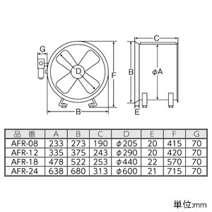 AFR-18 (アクアシステム)｜送風機｜工具・作業用品｜電材堂【公式】