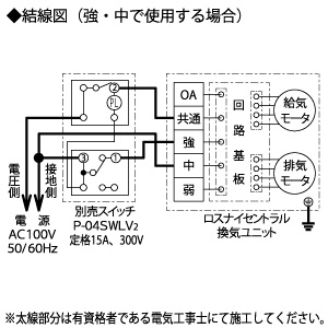 VL-25ZMHV (三菱)｜天井埋込形｜換気扇｜電材堂【公式】