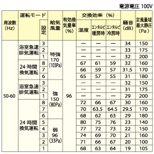 VL-200ZMHSV3 (三菱)｜天井埋込形｜換気扇｜電材堂【公式】