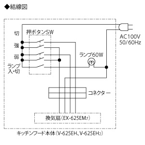 初売りセール Mitsubishi 三菱電機 レンジフードファン プロペラ換気扇組込形 V 625eh2取替専用 Ex 625kha5 E 送料無料 送料無料 Mitsubishi 三菱電機 レンジフードファン プロペラ換気扇組込形 V 625eh2取替専用 Ex 625kha5 E 保存版