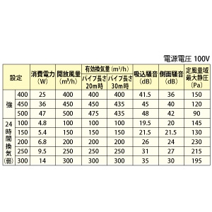 V-20ZMVR3 (三菱)｜居間・事務所・店舗用｜換気扇｜電材堂【公式】