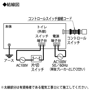 V-142BZ5 (三菱)｜24時間換気機能付｜換気扇｜電材堂【公式】