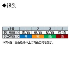 太陽ケーブルテック 高屈曲用CAT5eイーサネットケーブル 200m巻 黒 高屈曲用CAT5eイーサネットケーブル 200m巻 黒 FAMV-5E26SB(BK)×200m 画像2