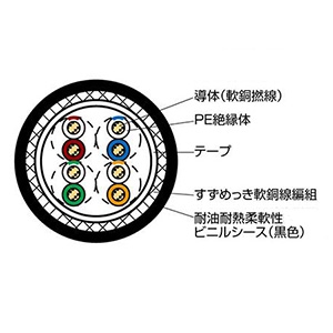 太陽ケーブルテック 可とう性移動用CAT5eイーサネットケーブル 200m巻 黒 FAFX-5E25SB(BK)×200m