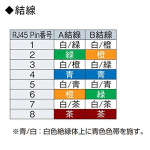 太陽ケーブルテック 工場内イーサネット高屈曲用パッチコード CAT5e 3m 黒 工場内イーサネット高屈曲用パッチコード CAT5e 3m 黒 FAMV-5E26SB-IP3M 画像2