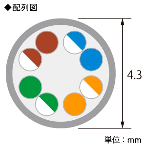 ELECOM LANケーブル スリムタイプ CAT7準拠 ヨリ線 ツメ折れ防止タイプ シールド付 長さ5m LANケーブル スリムタイプ CAT7準拠 ヨリ線 ツメ折れ防止タイプ シールド付 長さ5m LD-TWSST/BM50 画像2