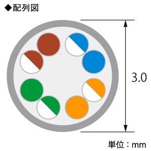 ELECOM LANケーブル スリムタイプ CAT6A準拠 ヨリ線 ツメ折れ防止タイプ 長さ5m LANケーブル スリムタイプ CAT6A準拠 ヨリ線 ツメ折れ防止タイプ 長さ5m LD-GPASST/BU50 画像2