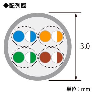 ELECOM LANケーブル スリムタイプ CAT6A対応 ヨリ線 長さ7m LANケーブル スリムタイプ CAT6A対応 ヨリ線 長さ7m LD-GPASS/BU7 画像2