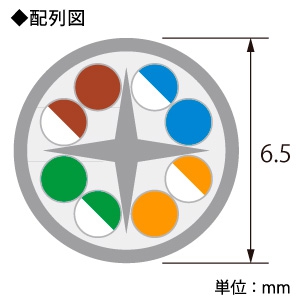 ELECOM LANケーブル スタンダードタイプ CAT6A対応 ヨリ線 長さ3m LANケーブル スタンダードタイプ CAT6A対応 ヨリ線 長さ3m LD-GPA/BU3 画像2