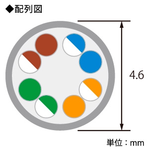 ELECOM LANケーブル スタンダードタイプ CAT6準拠 ヨリ線 長さ1m ブルー LANケーブル スタンダードタイプ CAT6準拠 ヨリ線 長さ1m ブルー LD-GPN/BU1 画像2