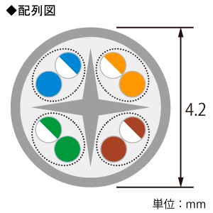 ELECOM LANケーブル ソフトタイプ CAT6準拠 ヨリ線 長さ1m ホワイト LANケーブル ソフトタイプ CAT6準拠 ヨリ線 長さ1m ホワイト LD-GPY/WH1 画像2