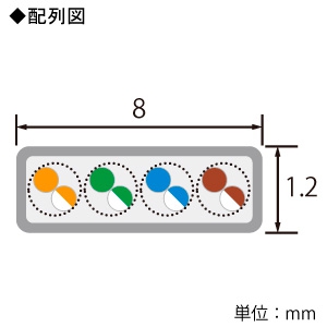 ELECOM LANケーブル スーパーフラットタイプ CAT5E準拠 ヨリ線 長さ20m ブルー LANケーブル スーパーフラットタイプ CAT5E準拠 ヨリ線 長さ20m ブルー LD-CTFS/BU20 画像2