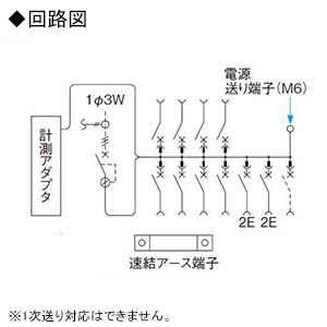 BHM83101 (パナソニック)｜標準タイプ リミッタースペースなし｜分電盤