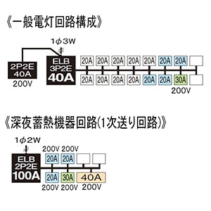 パナソニック 住宅用分電盤 《コスモパネル》 電気温水器・IH・蓄熱暖房器(主幹・分岐)対応 露出・半埋込両用形 14+2 主幹40A リミッタースペースなし 住宅用分電盤 《コスモパネル》 電気温水器・IH・蓄熱暖房器(主幹・分岐)対応 露出・半埋込両用形 14+2 主幹40A リミッタースペースなし BQE8414ET15 画像2