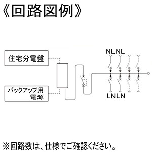 パナソニック 住宅用分電盤 《コスモパネル》 単相2線式 露出・半埋込両用形 2+6 主幹30A 電源切替開閉器付 住宅用分電盤 《コスモパネル》 単相2線式 露出・半埋込両用形 2+6 主幹30A 電源切替開閉器付 BQEK82326 画像2