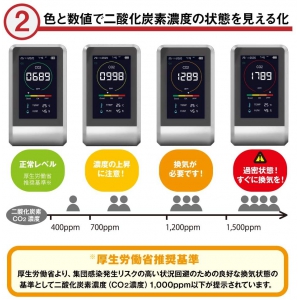 東亜産業 【生産完了品】CO2マネージャー コンパクト CO2マネージャー コンパクト TOACO2MG001 画像5