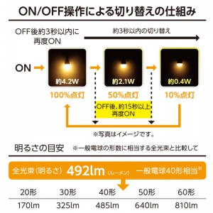 オーム電機(OHM) 【販売終了】【ケース販売特価 12個セット】LED電球 E26 40形相当 3段階調光 電球色 全方向 【ケース販売特価 12個セット】LED電球 E26 40形相当 3段階調光 電球色 全方向 LDA4L-G/DAG93_set 画像3