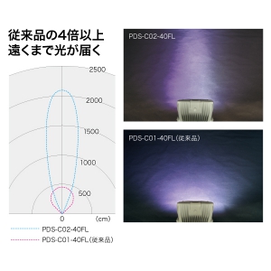 ジェフコム LEDフルカラー投光器 集光タイプ 単色16種・フルカラー自動変色 リモコン付 LEDフルカラー投光器 集光タイプ 単色16種・フルカラー自動変色 リモコン付 PDS-C02-40FL 画像2