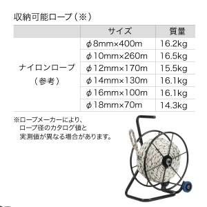 ジェフコム ロープリール キャスター付 幅510×奥行360×高さ720mm ロープリール キャスター付 幅510×奥行360×高さ720mm RDL-500C 画像3