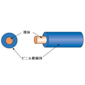 KIV14SQ*1Cアカ*100m (太陽ケーブルテック)｜14㎟｜電線(ケーブル