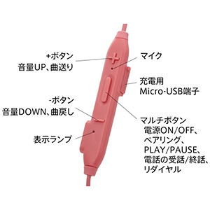 マクセル ワイヤレスカナル型ヘッドホン 《+Fit》 Bluetooth&reg;対応 ホワイト ワイヤレスカナル型ヘッドホン 《+Fit》 Bluetooth&reg;対応 ホワイト MXH-BTC110WH 画像2