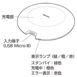 マクセル 【生産完了品】ワイヤレス充電器 《Air Voltage》 Qi対応 ホワイト ワイヤレス充電器 《Air Voltage》 Qi対応 ホワイト WP-PD40WH 画像2