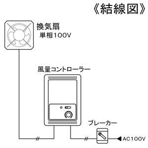 パナソニック 換気用風量コントローラー 単相100V 制御容量4A以下 換気用風量コントローラー 単相100V 制御容量4A以下 FY-SCS05 画像3