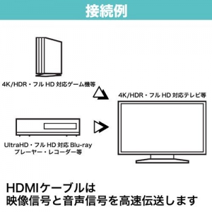 HDM150-116SV (ホーリック)｜ケーブル長:15m｜アンテナ部材｜電材堂