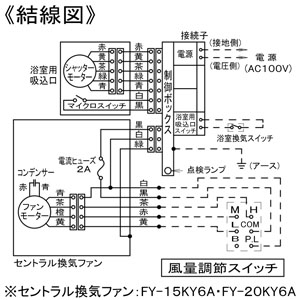 パナソニック 風量調節スイッチ セントラル換気ファン用 3段速調・運転ランプ付 風量調節スイッチ セントラル換気ファン用 3段速調・運転ランプ付 FY-SVC15 画像4