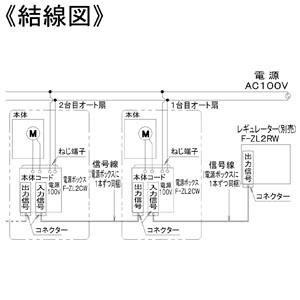 パナソニック オート扇用電源ボックス マルチ運転用 オート扇用電源ボックス マルチ運転用 F-ZL2CW 画像3