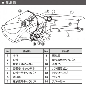 MVC-48 (マーベル)｜ハンドツール・作業工具｜工具・作業用品｜電材堂