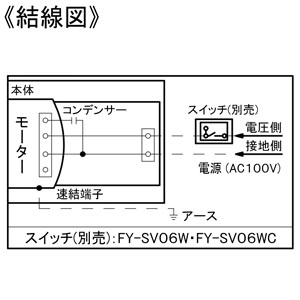 パナソニック 天井埋込形換気扇 ルーバーセットタイプ 2室用 大風量形 埋込寸法□240mm パイプ径φ100mm 風圧式高気密シャッター付 天井埋込形換気扇 ルーバーセットタイプ 2室用 大風量形 埋込寸法□240mm パイプ径φ100mm 風圧式高気密シャッター付 FY-24CPKS8 画像4