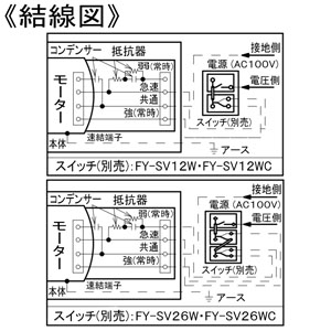 パナソニック 天井埋込形換気扇 ルーバーセットタイプ 2室用 大風量形 埋込寸法□240mm パイプ径φ100mm 風圧式高気密シャッター付 天井埋込形換気扇 ルーバーセットタイプ 2室用 大風量形 埋込寸法□240mm パイプ径φ100mm 風圧式高気密シャッター付 FY-24CPKS8V 画像4