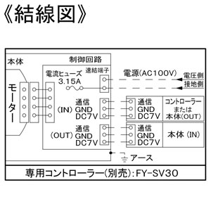 パナソニック 天井埋込形換気扇 ルーバー別売・複数台制御専用タイプ 特大風量形 埋込寸法□240mm パイプ径φ100mm 風圧式高気密シャッター付 天井埋込形換気扇 ルーバー別売・複数台制御専用タイプ 特大風量形 埋込寸法□240mm パイプ径φ100mm 風圧式高気密シャッター付 FY-24JDGS8 画像4