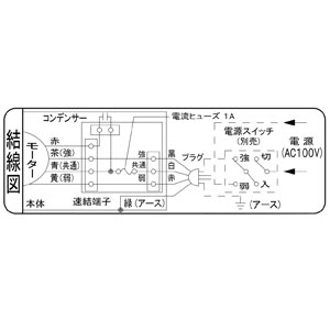 パナソニック 天井埋込形換気扇 サニタリー用 BL認定品 埋込寸法□270mm パイプ径φ150mm 風圧式気密シャッター付 天井埋込形換気扇 サニタリー用 BL認定品 埋込寸法□270mm パイプ径φ150mm 風圧式気密シャッター付 FY-27CK6BL 画像4