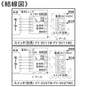 パナソニック 天井埋込形換気扇 ルーバー別売タイプ 常時・局所兼用 埋込寸法□270mm パイプ径φ150mm 風圧式高気密シャッター付 天井埋込形換気扇 ルーバー別売タイプ 常時・局所兼用 埋込寸法□270mm パイプ径φ150mm 風圧式高気密シャッター付 FY-27JD8 画像4