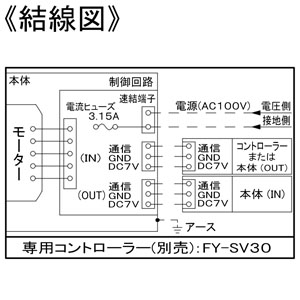 パナソニック 天井埋込形換気扇 ルーバー別売・複数台制御専用タイプ 常時・局所兼用 埋込寸法□270mm パイプ径φ150mm 風圧式高気密シャッター付 天井埋込形換気扇 ルーバー別売・複数台制御専用タイプ 常時・局所兼用 埋込寸法□270mm パイプ径φ150mm 風圧式高気密シャッター付 FY-27JDS8 画像4