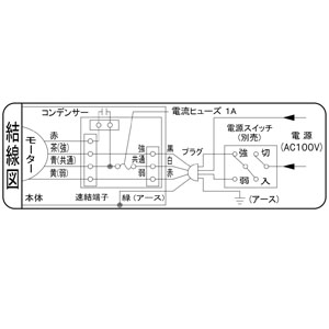 パナソニック 天井埋込形換気扇 カセット式 サニタリー用 BL認定品 埋込寸法□320mm パイプ径φ100mm 風圧式高気密シャッター付 天井埋込形換気扇 カセット式 サニタリー用 BL認定品 埋込寸法□320mm パイプ径φ100mm 風圧式高気密シャッター付 FY-32CPT6BL1 画像4