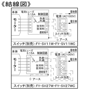 パナソニック 天井埋込形換気扇 ルーバー別売タイプ 常時・局所兼用 埋込寸法□320mm パイプ径φ150mm 風圧式高気密シャッター付 天井埋込形換気扇 ルーバー別売タイプ 常時・局所兼用 埋込寸法□320mm パイプ径φ150mm 風圧式高気密シャッター付 FY-32JDE8 画像4